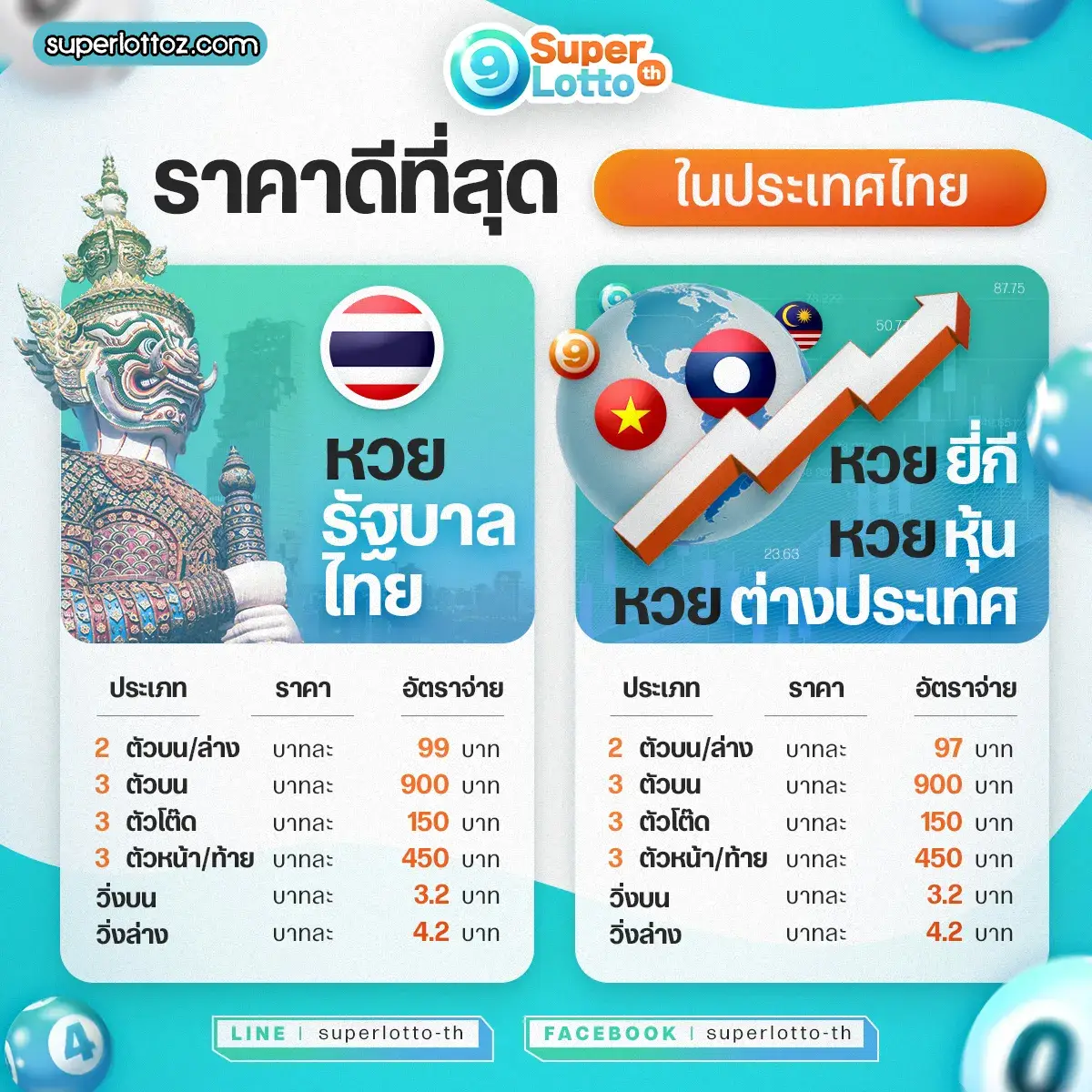 superlotto